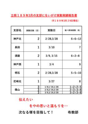 r189%e5%b9%b43%e6%9c%8...のサムネイル