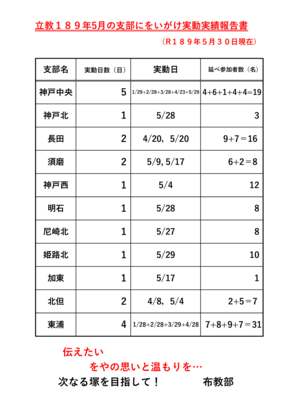 r189%e5%b9%b45%e6%9c%8...のサムネイル